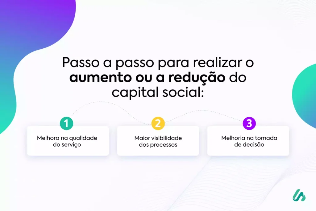 Passo a passo para realizar o aumento ou redução do capital social.