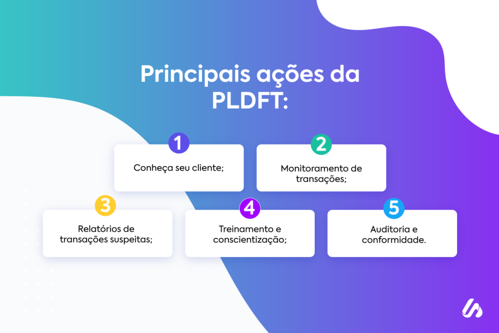 Conheça as principais ações da PLDFT.