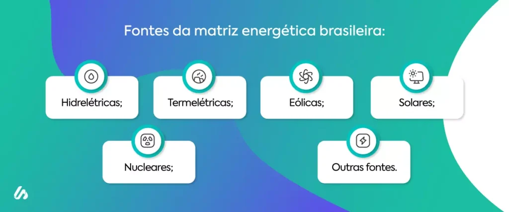 Descubra as fontes da matriz energética brasileira.